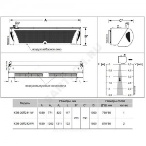 Завеса воздушно-тепловая водяная Комфорт 200W L=1000мм 6.3/7.9 кВт Тепломаш КЭВ КЭВ-20П2111W