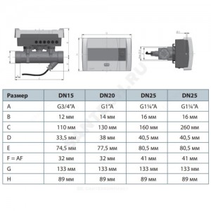 Теплосчетчик ультразвуковой SonoSafe10 подача Ду 20 Ру16 1,5м3/ч L=130мм Б/К 95С резьба Danfoss 014U0044P