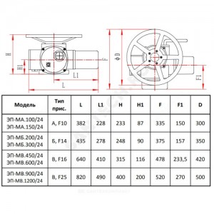 Электропривод ЭП-МА.100/24 А/F10 380В Сатурн