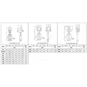 Затвор дисковый поворотный чугун VFY-WA(SYLAX) Ду 300 Ру16 межфл с эл/приводом AMB-Y 230В диск нерж манжета EPDM Danfoss 082G7413 Затвор дисковый поворотный чугун VFY-WA(SYLAX) Ду 300 Ру16 межфл с эл/приводом AMB-Y 230В диск нерж манжета EPDM Danfoss 082G7413