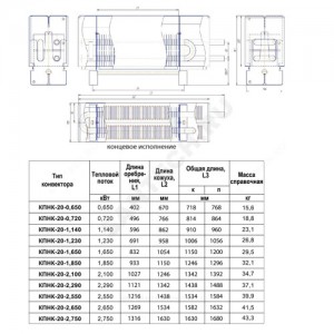 Конвектор напольный концевой КПНК-20 1.65кВт двухтр с т/клапаном (угл) Danfoss 013G2152 ниж/п НР 3/4" прав ТЗПО