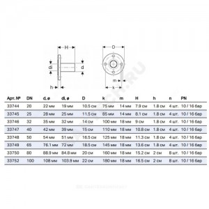 Фланец сталь нерж Ру10/16 Ду 15х22 с гладким концом Mapress Geberit 33744