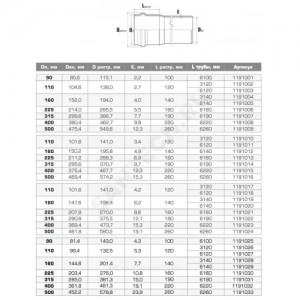 Труба НПВХ серая SDR21 Дн 110х5,3 Ру12,5 раструбная напорная 45С L=3,12м в/к Хемкор 1191026