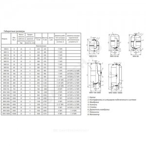Гидроаккумулятор WAV 4000 л 25 бар вертикальный Wester 2-14-0386