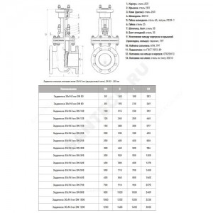Задвижка клиновая сталь газ 30с941нж Ду 100 Ру16 фл под эл/привод МЗТА Задвижка клиновая сталь газ 30с941нж Ду 100 Ру16 фл под эл/привод МЗТА