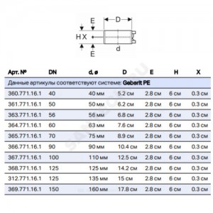 Муфта электросварная ПНД Дн 110 Geberit 367.771.16.1