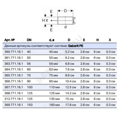 Муфта электросварная ПНД Дн 135 Geberit 312.771.16.1