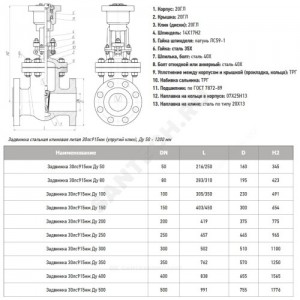 Задвижка клиновая сталь газ 30лс915нж Ду 100 Ру40 фл под эл/привод МЗТА Задвижка клиновая сталь газ 30лс915нж Ду 100 Ру40 фл под эл/привод МЗТА