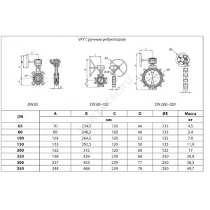 Затвор дисковый поворотный чугун VFY-LG(SYLAX) Ду 100 Ру16 межфл с редуктором диск нерж манжета EPDM Danfoss 065B7463 Затвор дисковый поворотный чугун VFY-LG(SYLAX) Ду 100 Ру16 межфл с редуктором диск нерж манжета EPDM Danfoss 065B7463