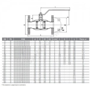 Кран шаровой сталь газ КШ.Ц.Ф Ду 100 Ру25 фл полнопроходной LD КШ.Ц.Ф.GAS.100.025.П/П.02
