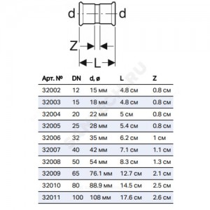Муфта сталь нерж Дн 108 пресс Mapress Geberit 32011