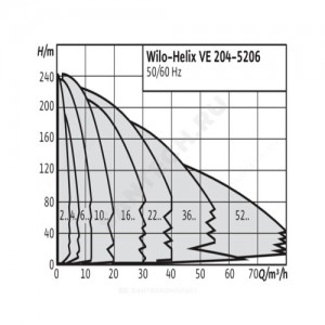 Насос многоступенчатый вертикальный HELIX VE 204-1/16/E/KS PN16 3х400В/50 Гц Wilo 4171738