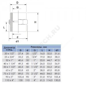 Муфта ПВХ серая под клеевое соед Дн 110х4" Ру10 ВР напорная Aquaviva