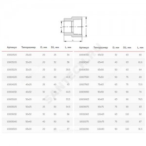Муфта PP-R переходная белая внутр/наруж пайка Дн 63х25 VALFEX 10006325