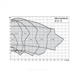 Насос ин-лайн с сухим ротором DP-E 40/160-4/2 PN10 сдвоенный 3х400В/50 Гц с датчиком перепада давления Wilo 2158945