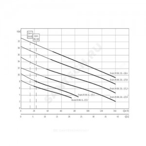Установка канализационная Drainlift XXL 840-2/1.7 Wilo 2509000