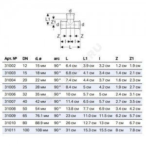 Тройник сталь нерж Дн 108 пресс Mapress Geberit 31011