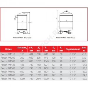 Бак расширительный мембранный Flexcon RM для отопления 1000 л 10 бар Flamco 26043RU