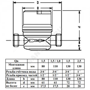 Счётчик г/в и х/в крыльчатый одноструйный Ду 15 Ру16 90С L=110мм резьба импульсный Б/К 1,5 м3/ч Пульсар Тепловодохран Н00005022
