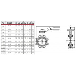 Затвор дисковый поворотный чугун R59FL Ду 100 Ру16 с резьб проушинами с рукояткой диск чугун манжета EPDM Giacomini R59FLX010 Затвор дисковый поворотный чугун R59FL Ду 100 Ру16 с резьб проушинами с рукояткой диск чугун манжета EPDM Giacomini R59FLX010