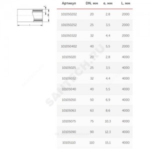Труба PP-R белая арм стекловолокном Дн 63х8,6 Ру20 SDR7,4 Т<90С L=4м VALFEX 10105063