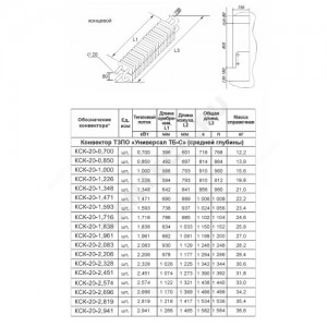Конвектор настенный концевой Универсал ТБ-С КСК 20 (средней глубины) 2.941кВт двухтр с т/клапаном (угл) и элементом RTR 7097 Danfoss 013G2142 бок/п НР 3/4" прав ТЗПО