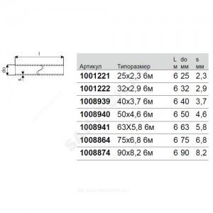 Труба PE-Xa/EVOH белая Дн 110х10,0 Ру6 Тмакс=90C L=6м Radi Pipe Uponor 1008879