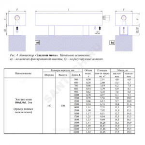Конвектор напольный Элегант Мини 180х130х1400 3то нв двухтр с т/клапаном (угл) Heimeier, М30х1,5 ниж/п КЗТО ЭЛМ18013014003ТНВ