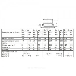 Счётчик х/в крыльчатый одноструйный композитный корпус Ду 15 Ру16 50С L=110мм резьба В/К ВСХ Тепловодомер