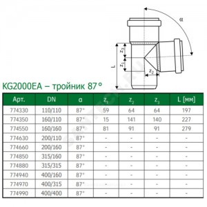 Тройник PP-MD зелёный KG2000 KG2000EA Дн 110х110х87гр б/нап в/к Ostendorf 774330