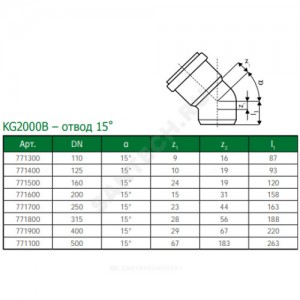 Отвод PP-MD зелёный KG2000 KG2000B Дн 110х15гр б/нап в/к Ostendorf 771300 Отвод PP-MD зелёный KG2000 KG2000B Дн 110х15гр б/нап в/к Ostendorf 771300
