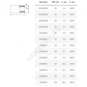 Труба PP-R серая арм стекловолокном Дн 20х3,4 Ру25 SDR6 Т<90С L=4м VALFEX 10106020Г