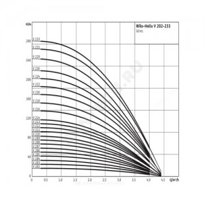 Насос многоступенчатый вертикальный HELIX V 209-1/25/E/KS/400-50 PN25 3х400В/50 Гц Wilo 4161712