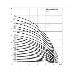 Насос многоступенчатый вертикальный HELIX V 606-2/25/V/KS/400-50 PN25 3х400В/50 Гц Wilo 4156067