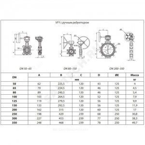 Затвор дисковый поворотный чугун VFY-LG(SYLAX) Ду 100 Ру16 межфл с редуктором диск чугун манжета EPDM эпоксидное покрытие чугунного диска затвора Danfoss 065B8433 Затвор дисковый поворотный чугун VFY-LG(SYLAX) Ду 100 Ру16 межфл с редуктором диск чугун манжета EPDM эпоксидное покрытие чугунного диска затвора Danfoss 065B8433