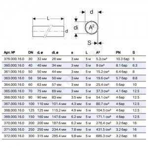 Труба ПНД Дн 110х4,2-4,3 Ру4 L=5м Geberit 367.000.16.0