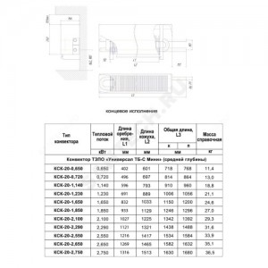 Конвектор настенный концевой Универсал ТБ-С Мини КСК 20 (средней глубины) 1.28кВт бок/п НР 3/4" ТЗПО