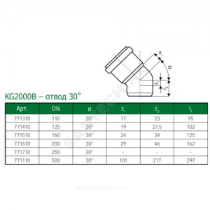 Отвод PP-MD зелёный KG2000 KG2000B Дн 110х30гр б/нап в/к Ostendorf 771310 Отвод PP-MD зелёный KG2000 KG2000B Дн 110х30гр б/нап в/к Ostendorf 771310