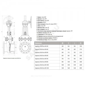 Задвижка клиновая сталь газ 30с541нж Ду 500 Ру16 фл с редуктором МЗТА Задвижка клиновая сталь газ 30с541нж Ду 500 Ру16 фл с редуктором МЗТА