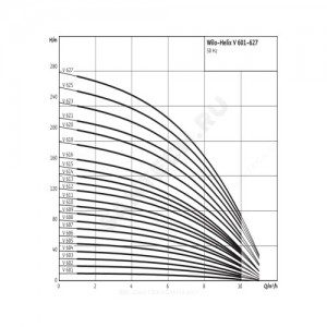 Насос многоступенчатый вертикальный HELIX V 606-1/16/E/KS/400-50 PN16 3х400В/50 Гц Wilo 4156035