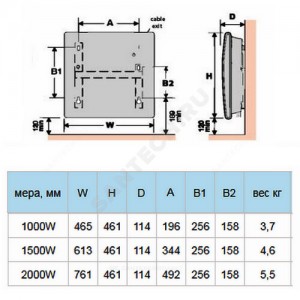 Конвектор электрический настенный F19 CEG BL-Meca/M2 1.5кВт с механическим термостатом Atlantic 500079
