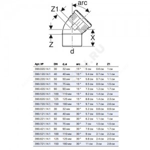 Отвод PP-MD бесшумный Silent-PP Дн 110х30гр б/нап в/к Geberit 390.521.14.1 Отвод PP-MD бесшумный Silent-PP Дн 110х30гр б/нап в/к Geberit 390.521.14.1