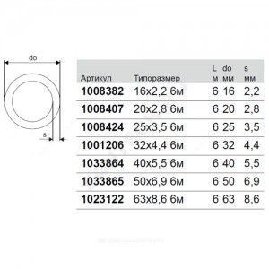 Труба PE-Xa Дн 63х8,6 Ру10 Тмакс=80C L=6м Aqua Pipe Uponor 1023122
