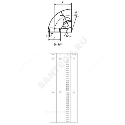 Отвод сталь бесшовный крутоизогнутый 90гр Дн 325х9,0 (Ду 300) под приварку ГОСТ 17375-2001