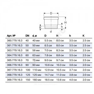 Раструб под электросварную муфту ПНД Дн 110 с уплотнительным кольцом EPDM Geberit 367.779.16.3