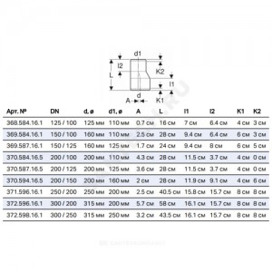 Переход ПНД эксцентрический длинный Дн 125х110 Geberit 368.584.16.1