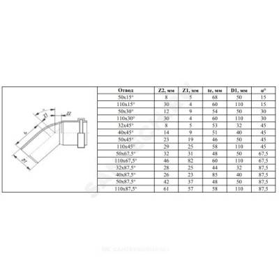 Отвод PP-H серый Дн 110х15гр б/нап в/к VALFEX 20112110