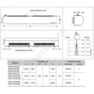 Завеса воздушно-тепловая электрическая Оптима 300 L=1000мм белый 6 кВт Тепломаш КЭВ КЭВ-6П3032E