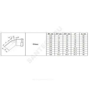 Отвод PP-B коричневый Дн 110х15гр б/нап в/к VALFEX 30104110 Отвод PP-B коричневый Дн 110х15гр б/нап в/к VALFEX 30104110