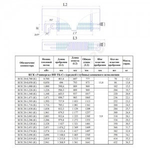 Конвектор настенный концевой Универсал ТБ-С НП КСК 20 (средней глубины) 1.961кВт двухтр с т/клапаном (угл) Danfoss 013G2152 ниж/п НР 1/2" лев ТЗПО